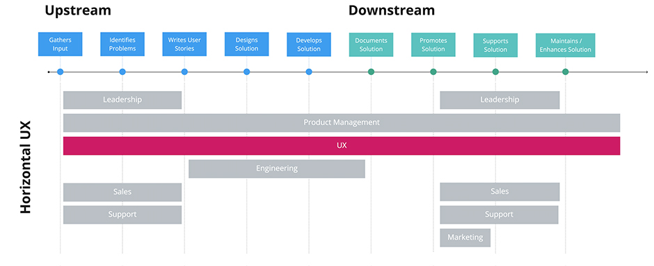 Process Documentation