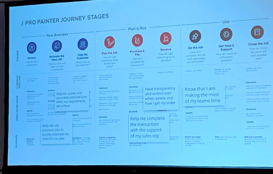New Business-Workflow-Digital Summit