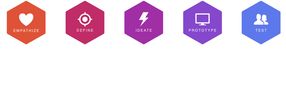 Ford Upfits UX Research Screen 1