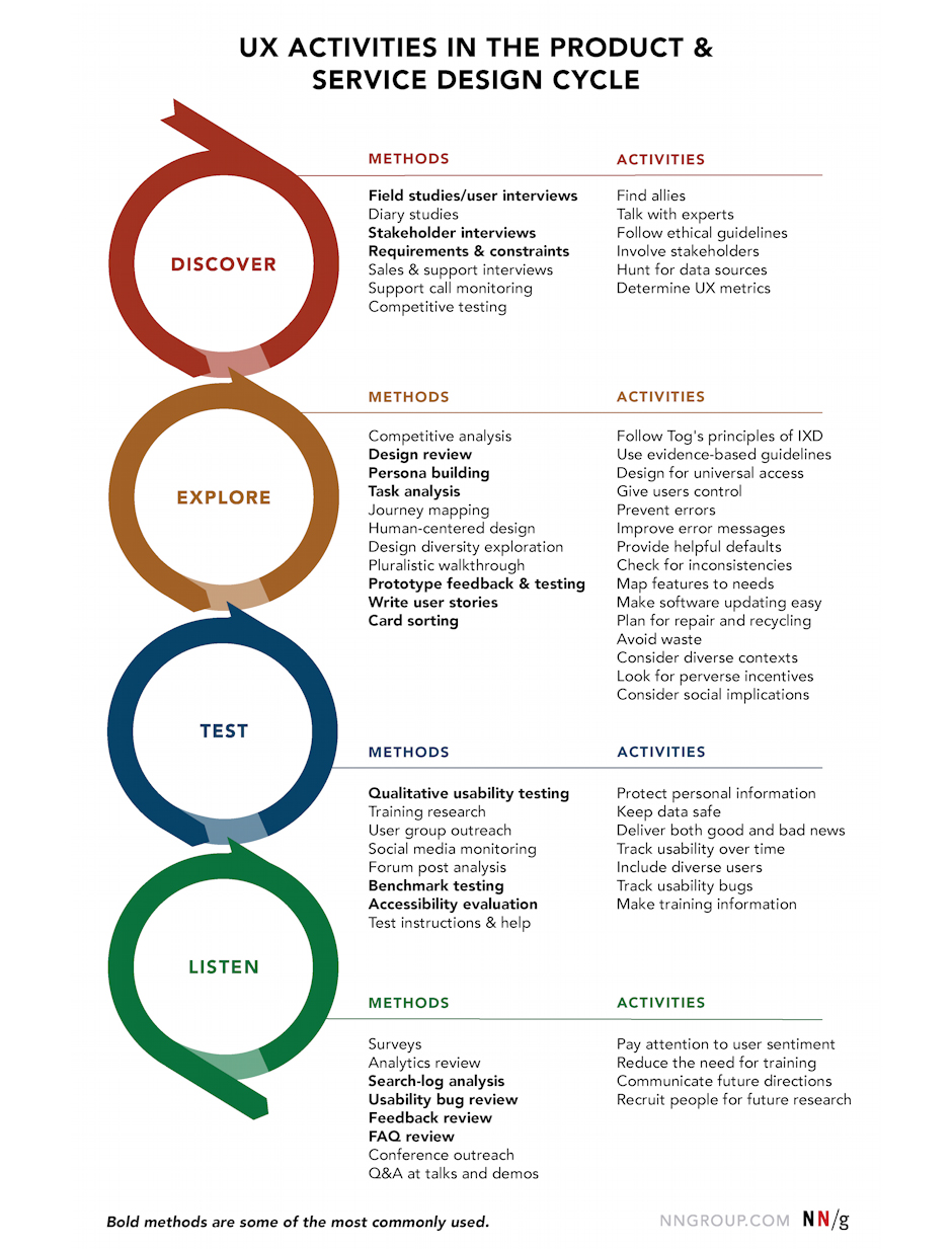 UX Research Methodology