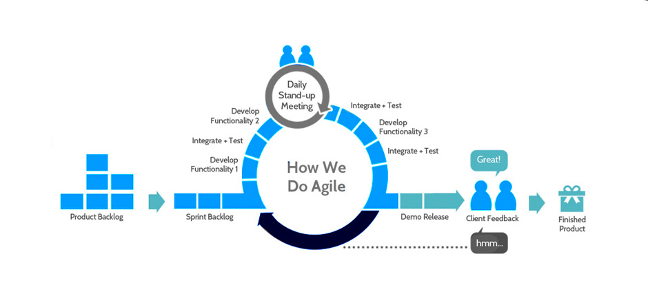 Process Documentation