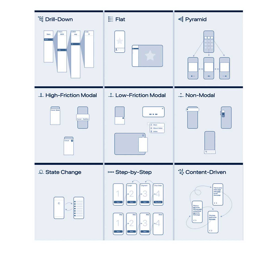 Low Fidelity Wireframes