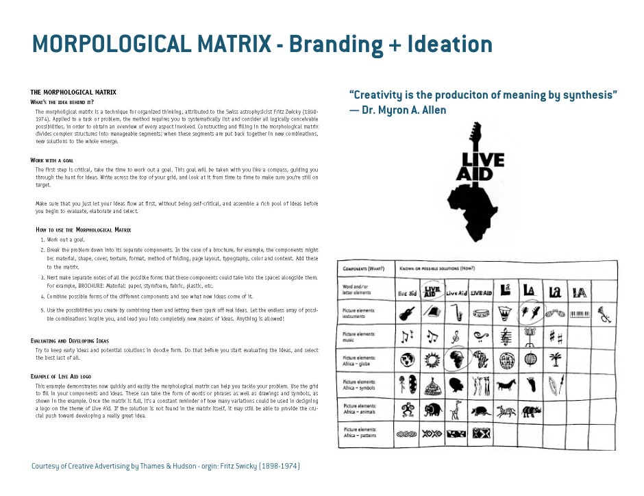Morphological Matrix