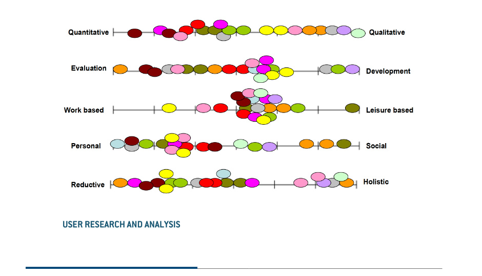 User Research Analysis