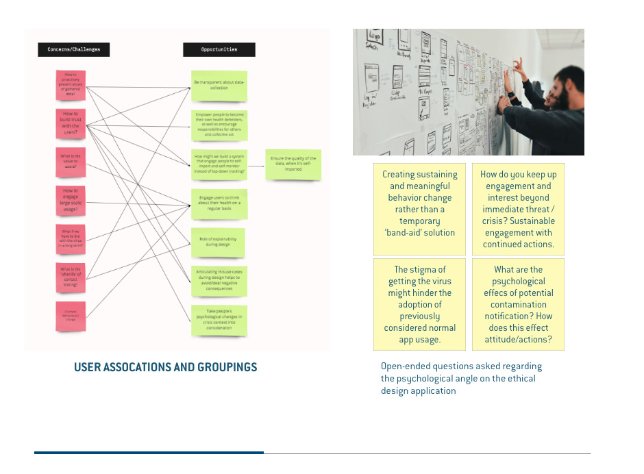 Card Sorting - Groupings