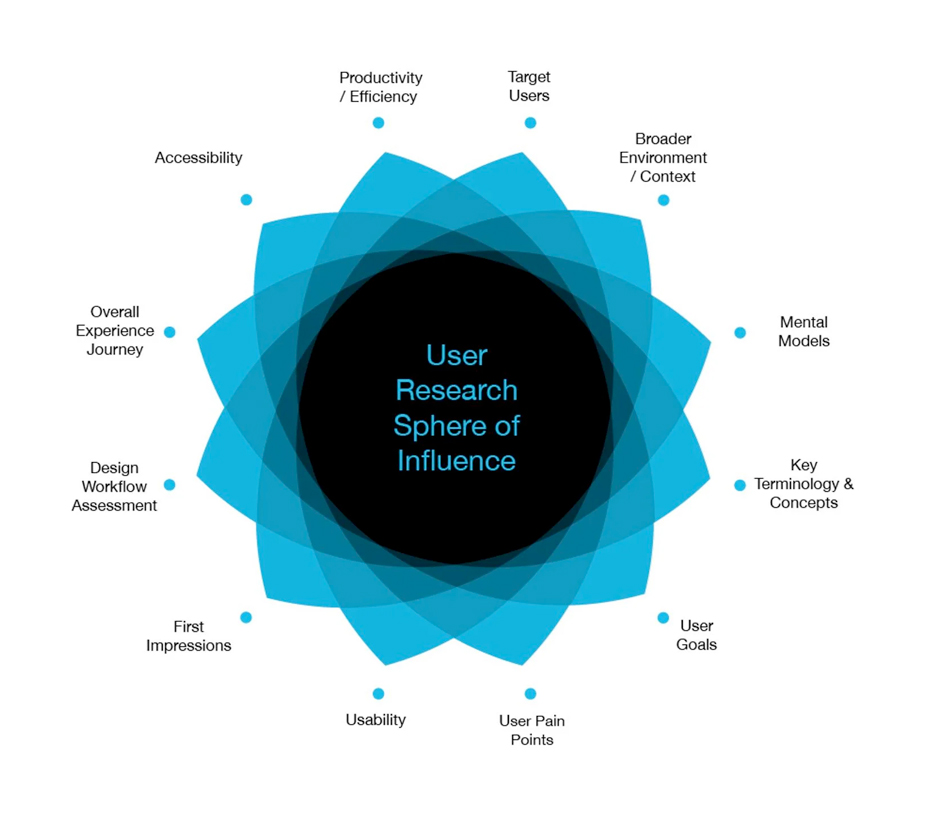 Process Documentation